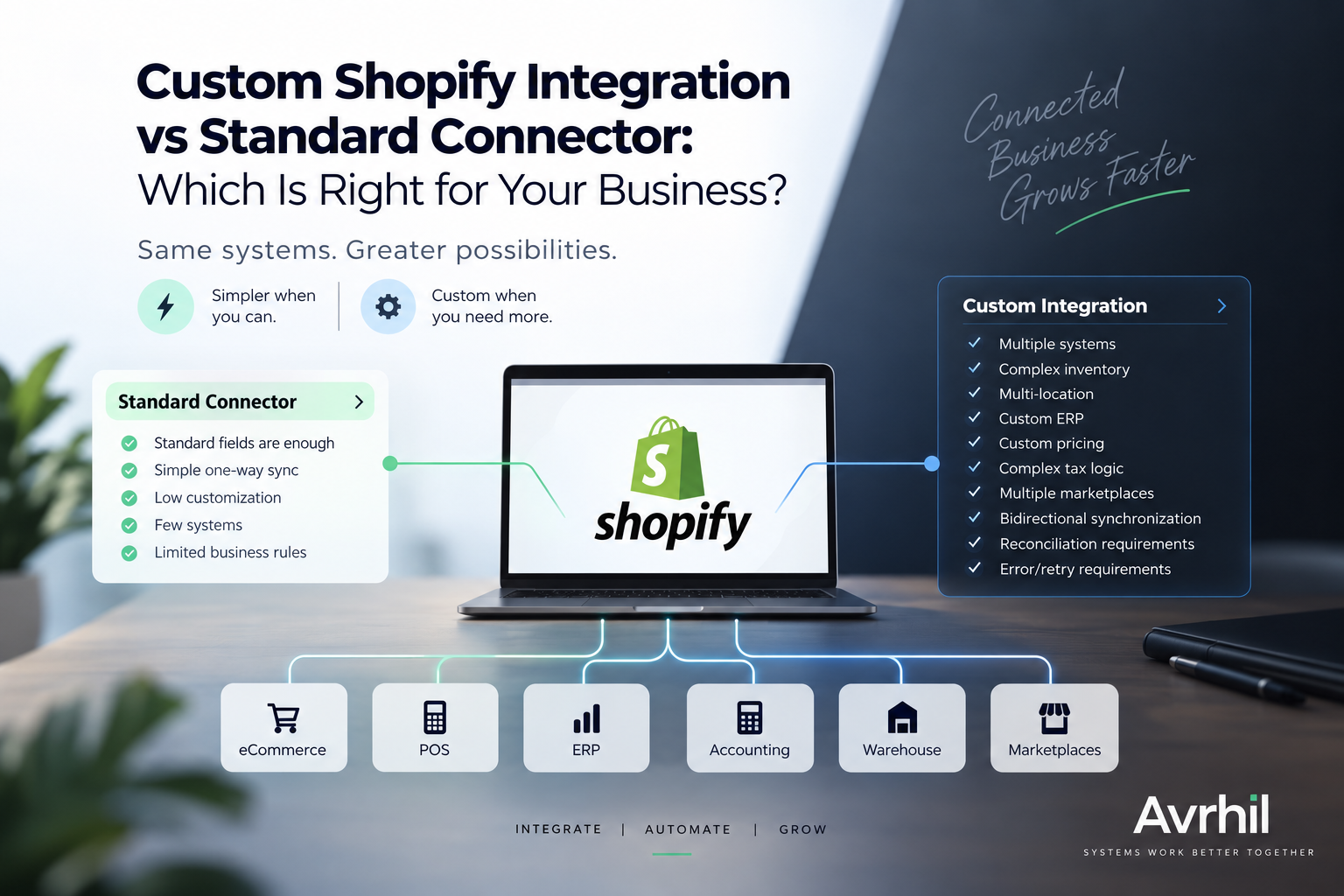  Custom Shopify Integration vs Standard Connector