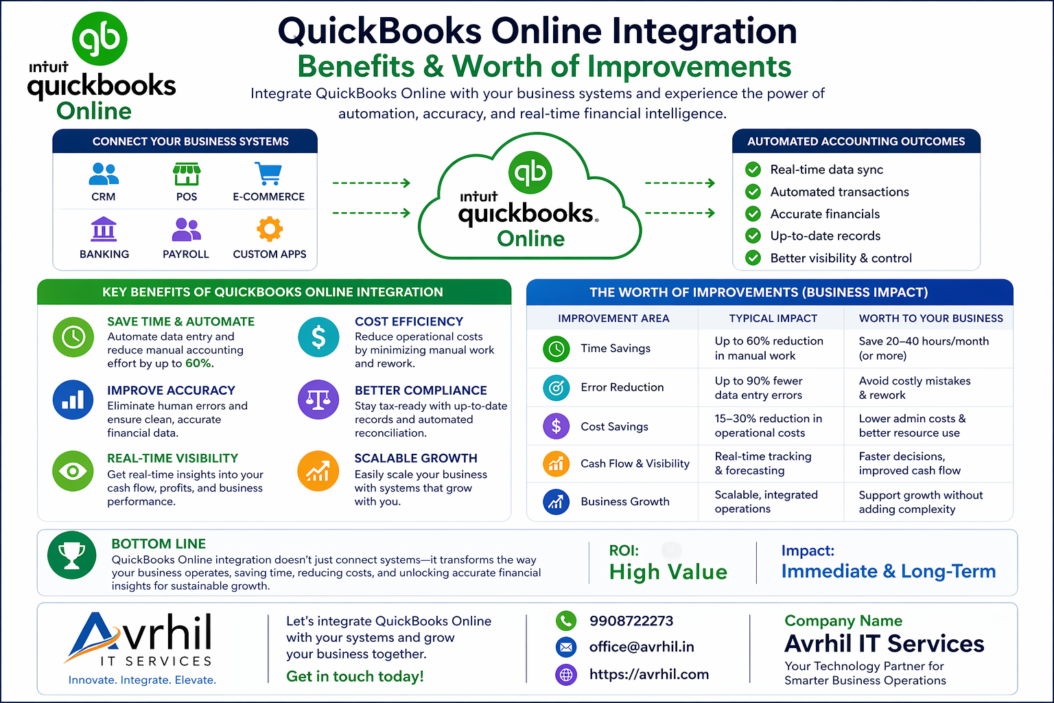 QuickBooks Online Accounting Integration